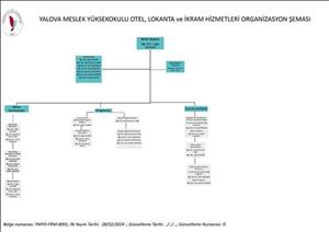 c126df79-3906-41be-a529-362227240ad7-bolum-organizasyon-semasi.jpg